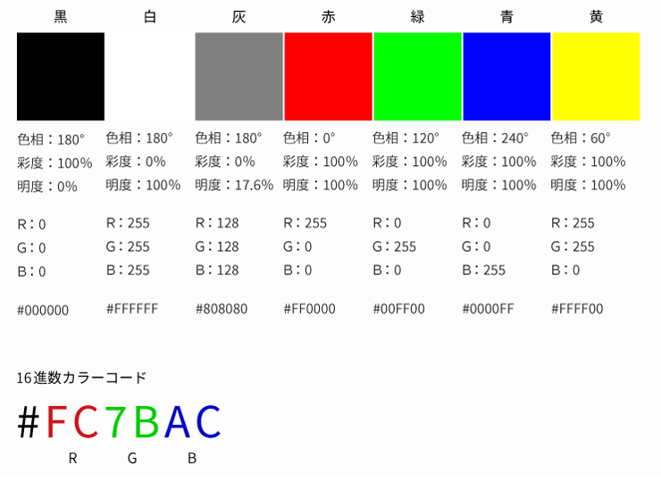 16進数カラーコード