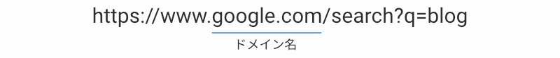 URL中のドメイン名の位置を示している。